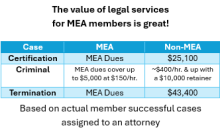Value MEA legal services